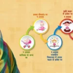 Mukhyamantri Rajshri Yojana kya hai