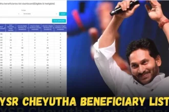 YSR Cheyutha Beneficiary List