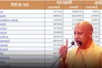 UP Kisan Karj Rahat List